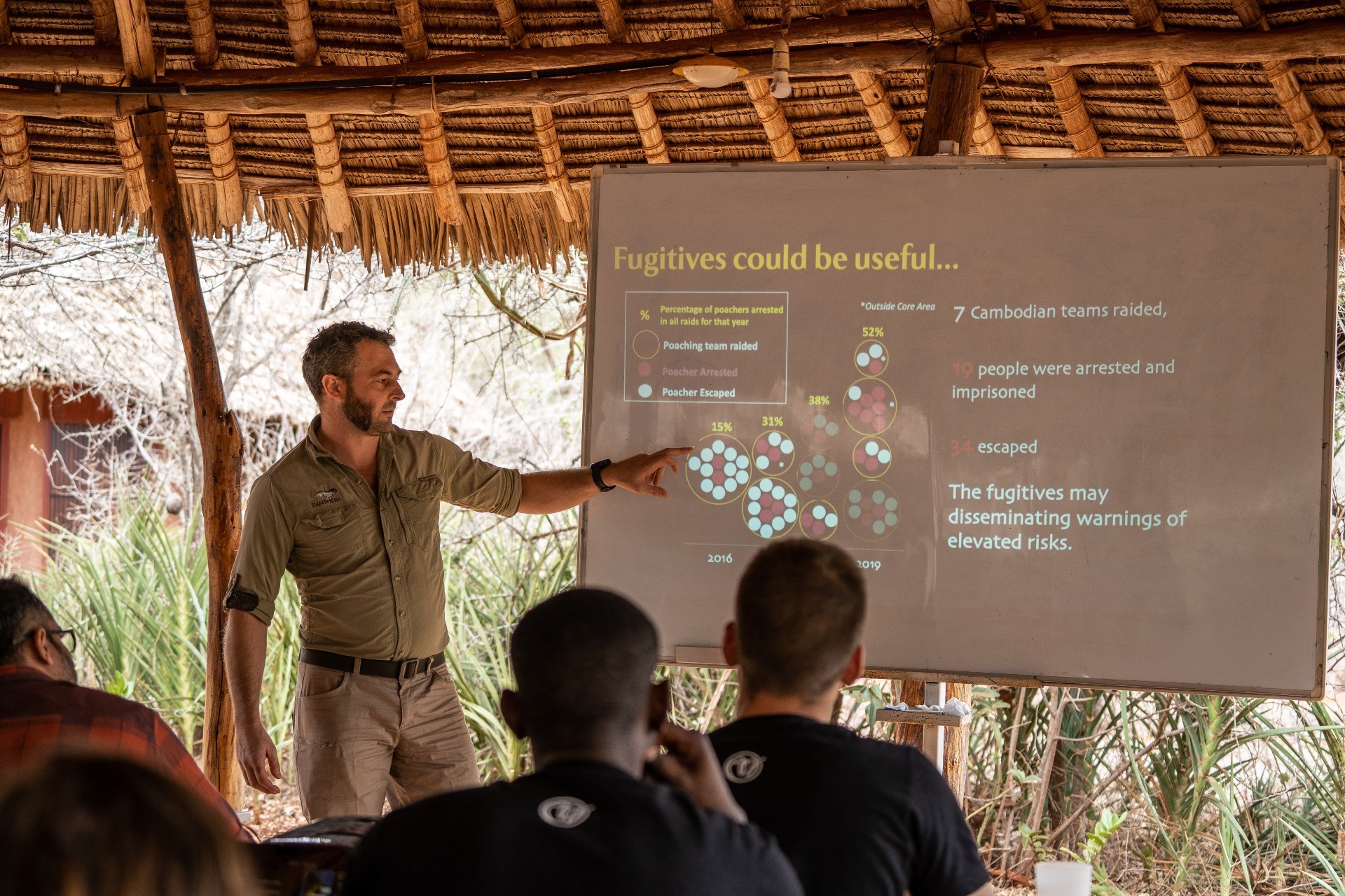 Des rangers formés par LEAD observent pendant une formation de terrain.